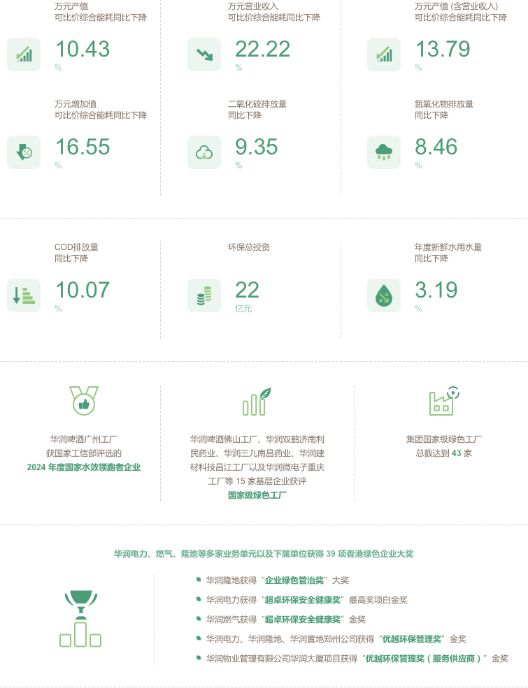 2024-环境责任 2024-环境责任.png