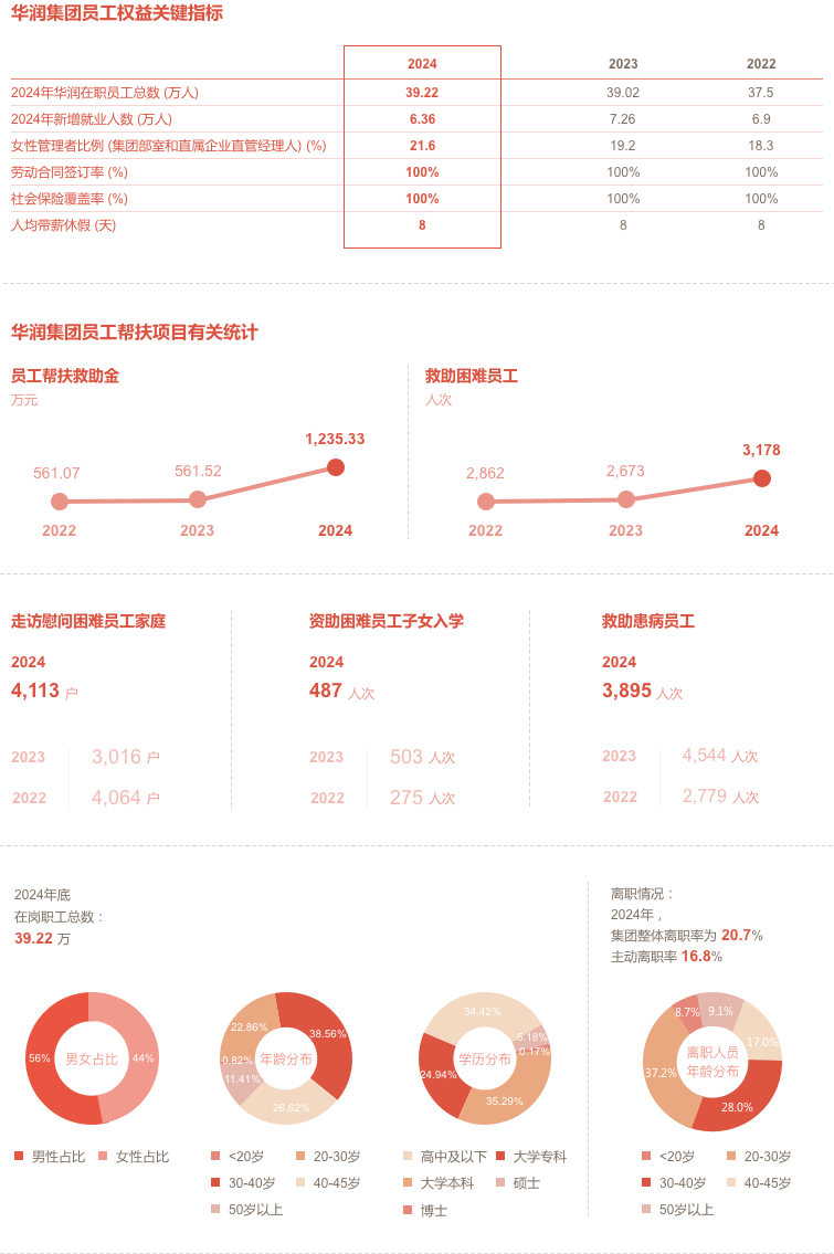 2024-员工责任 2024-员工责任.png